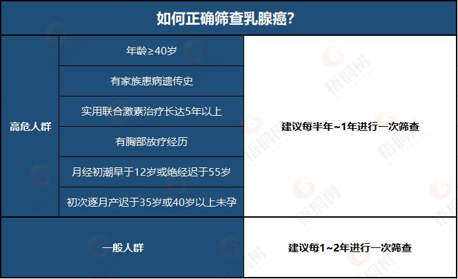 乳腺癌，重疾险