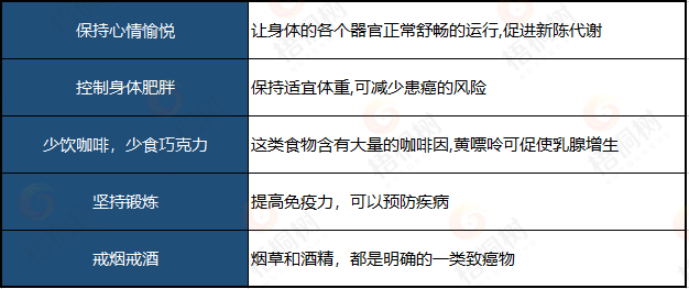 乳腺癌，重疾险
