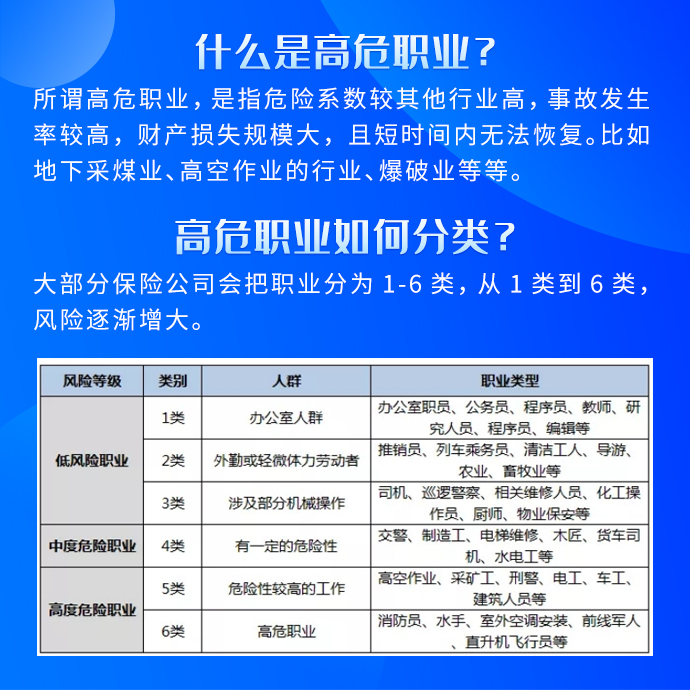 高危职业,重疾险