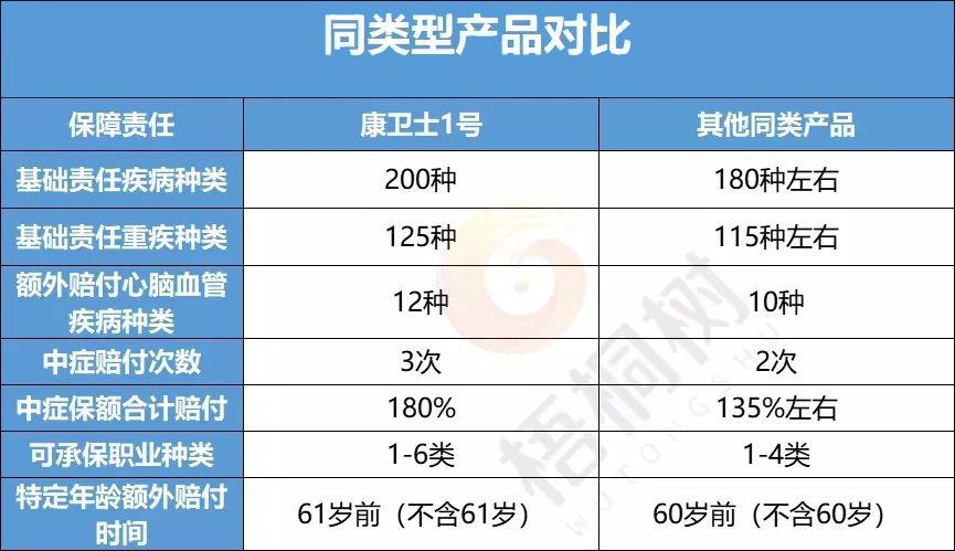 高危职业,重疾险