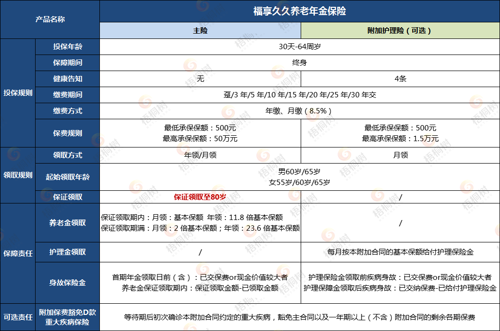 养老年金,福享久久养老年金险