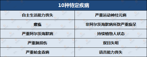 养老年金,福享久久养老年金险