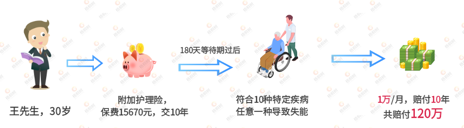 养老年金,福享久久养老年金险