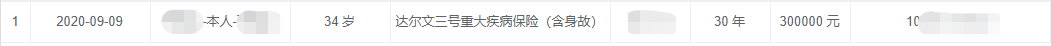 甲状腺癌，梧优理赔