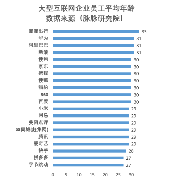中年焦虑,增额终身寿