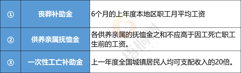 猝死,意外险
