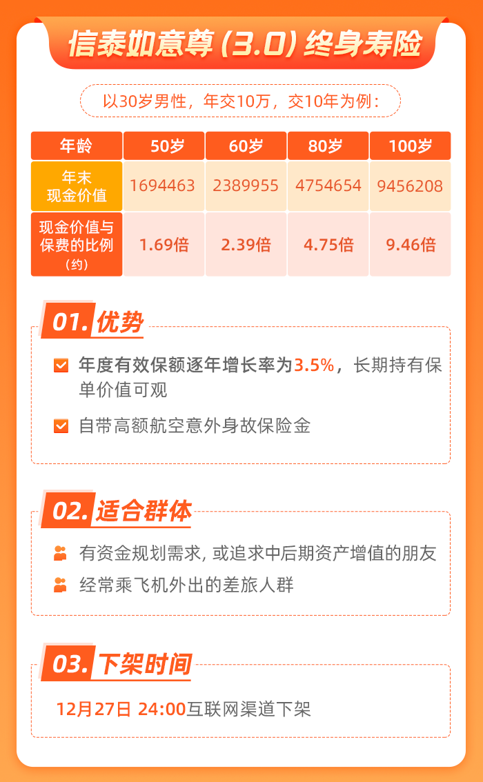 增额终身寿,年金险