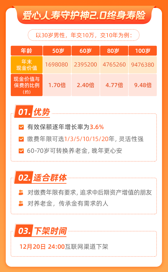 增额终身寿,年金险