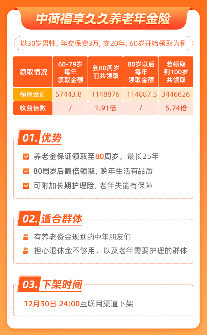 增额终身寿,年金险