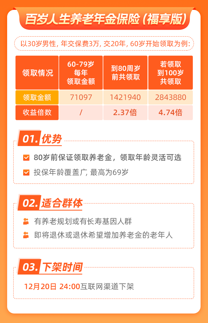 增额终身寿,年金险