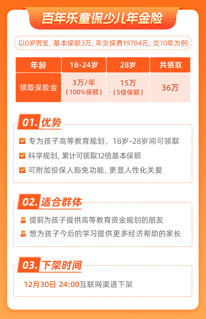 增额终身寿,年金险