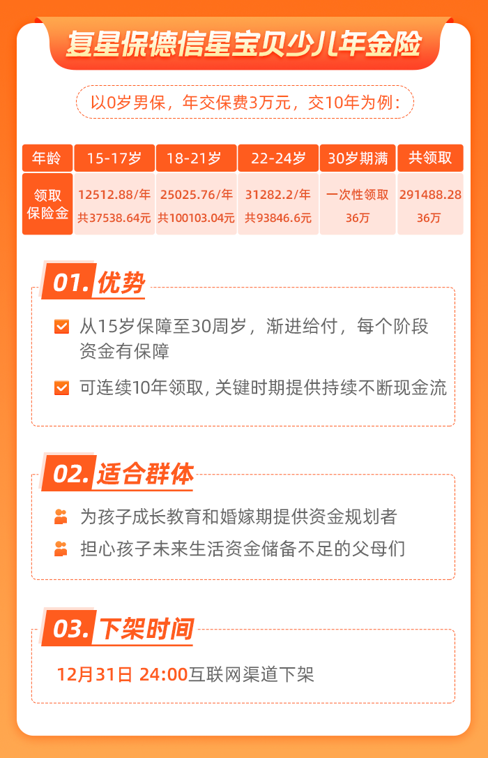增额终身寿,年金险