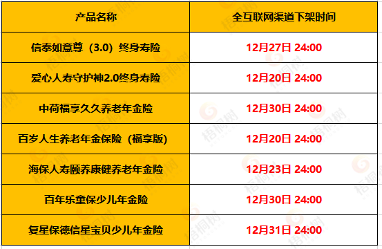 增额终身寿,年金险