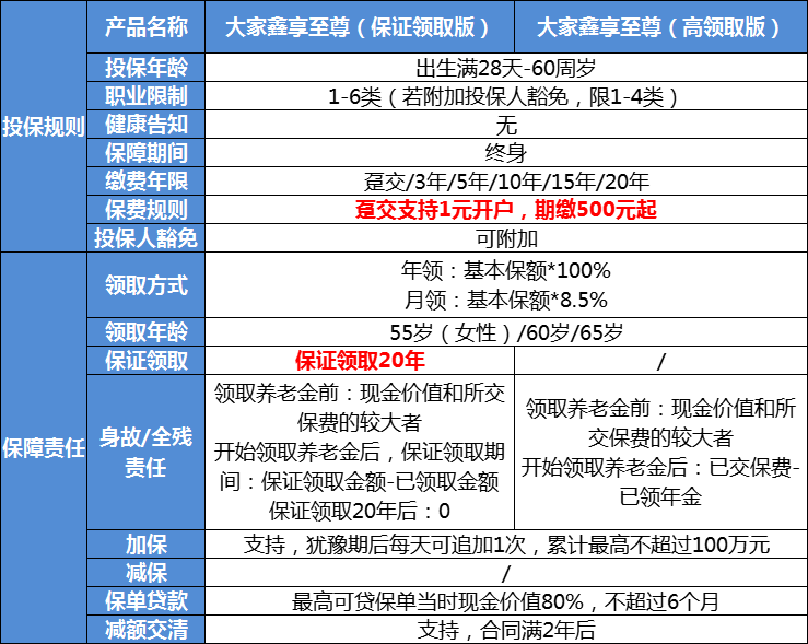 大家鑫享至尊养老年金险，养老年金
