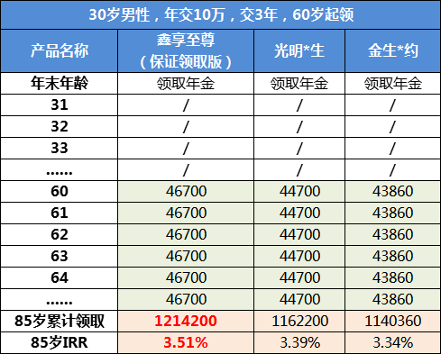 大家鑫享至尊养老年金险，养老年金