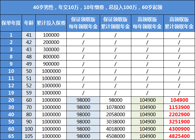 大家鑫享至尊养老年金险，养老年金