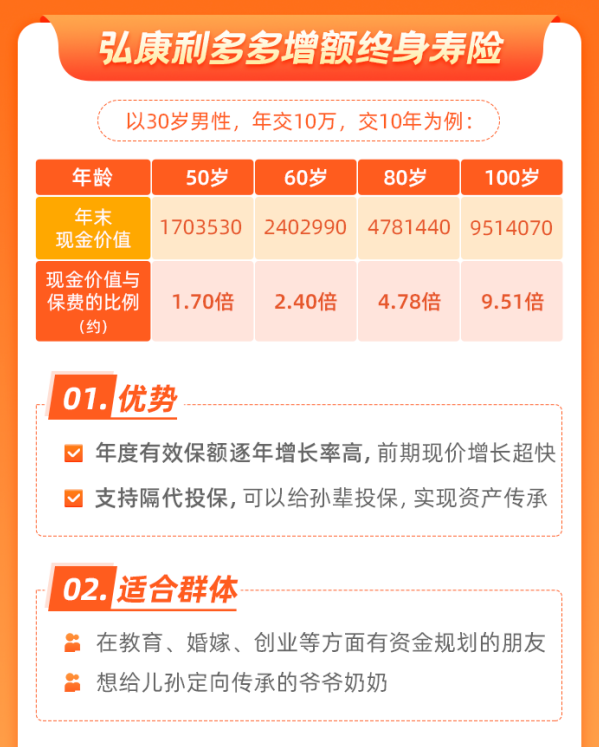 增额终身寿,年金险