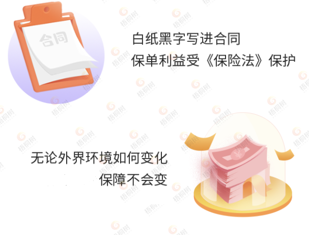 利多多,增额终身寿险