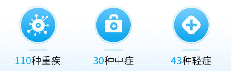 小飞象少儿重疾险，赔付比例高