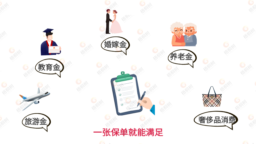 增额终身寿险，长城龙泉关