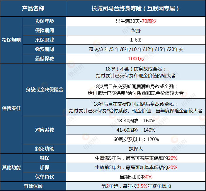 长城司马台终身寿险，增额终身寿险