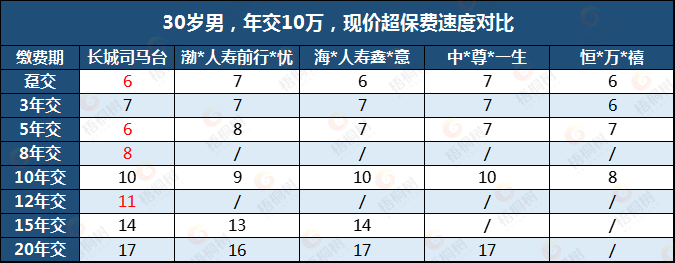 长城司马台终身寿险，增额终身寿险
