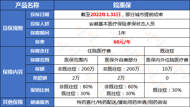 惠民保,医疗险