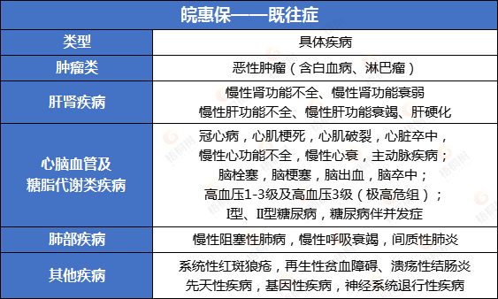 惠民保,医疗险