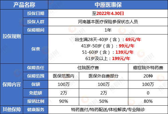 惠民保,医疗险