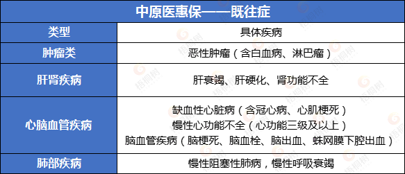 惠民保,医疗险
