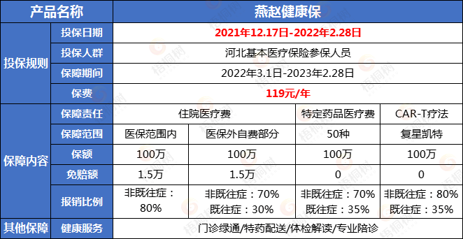 惠民保,医疗险