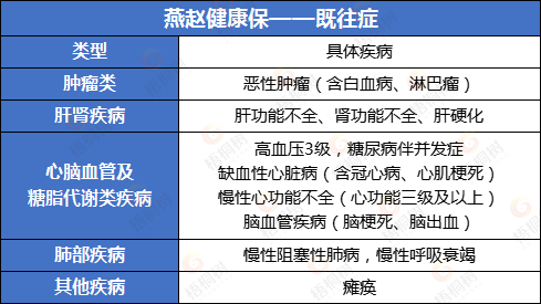 惠民保,医疗险