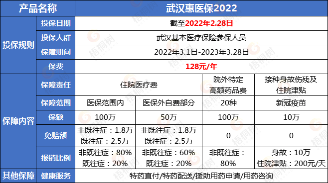 惠民保,医疗险