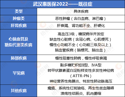 惠民保,医疗险