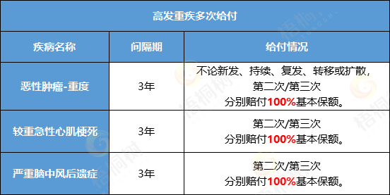 重疾险,信泰如意久久守护重疾险