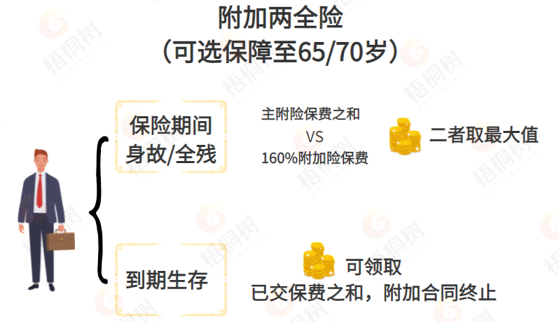 重疾险,信泰如意久久守护重疾险