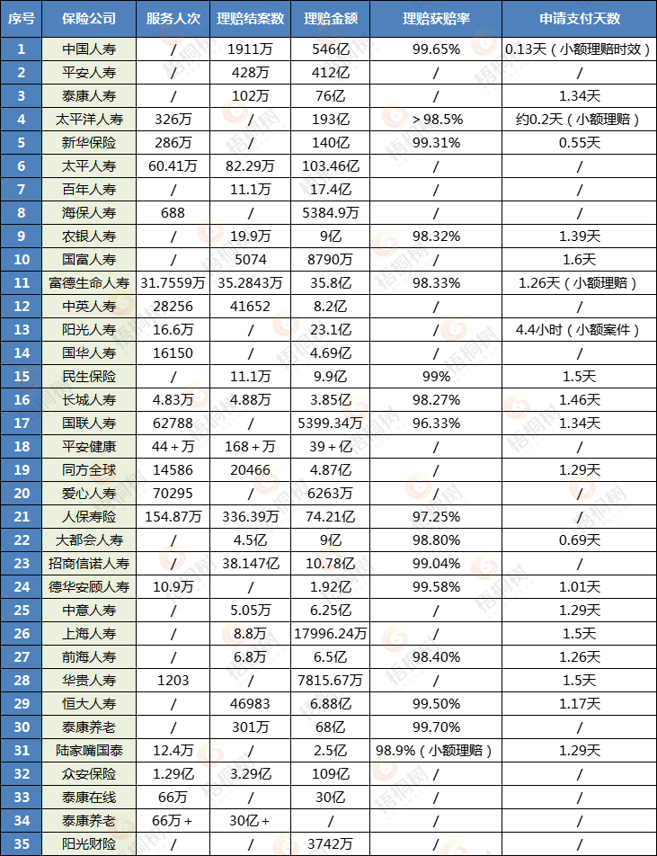 保险理赔,保险