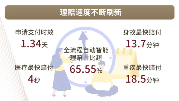 保险理赔,保险