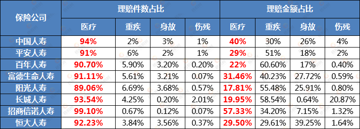 保险理赔,保险