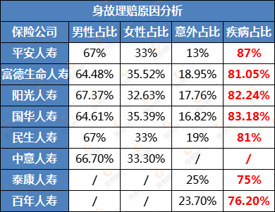 保险理赔,保险