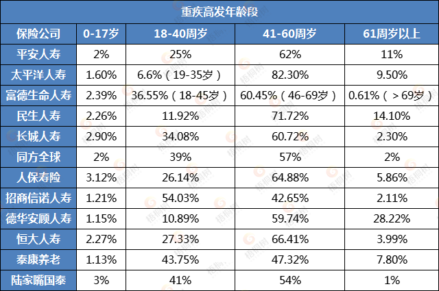 保险理赔,保险
