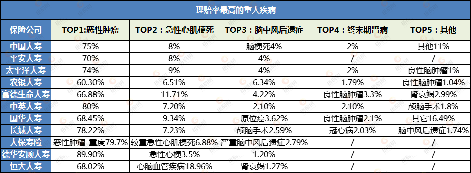 保险理赔,保险