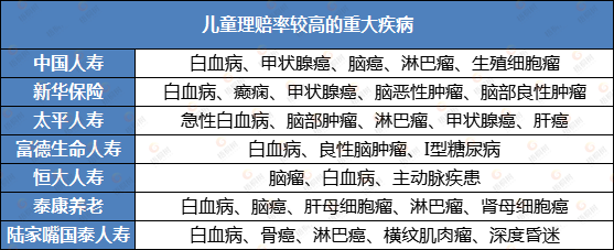 保险理赔,保险