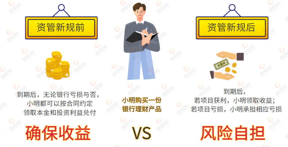 资产新规,增额终身寿险