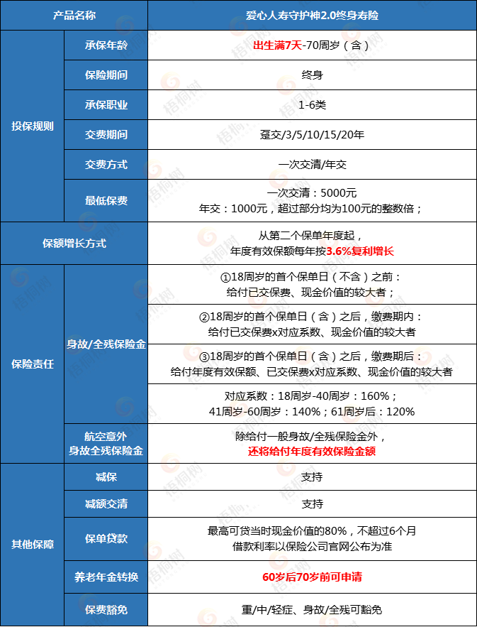 资产新规,增额终身寿险