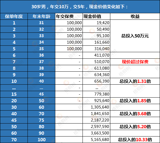资产新规,增额终身寿险