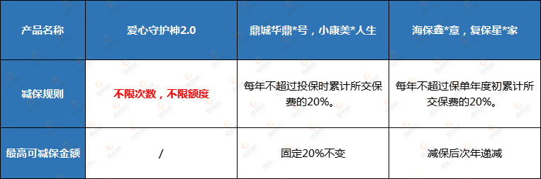 资产新规,增额终身寿险