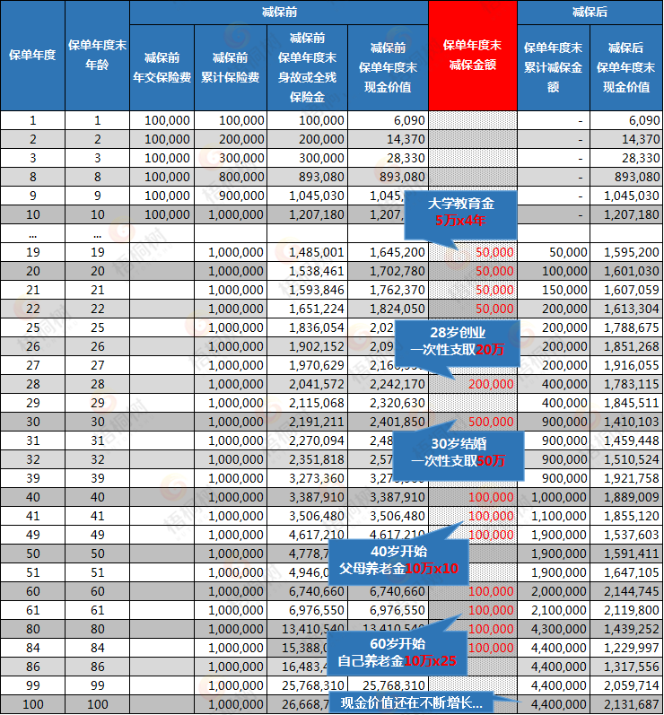 资产新规,增额终身寿险