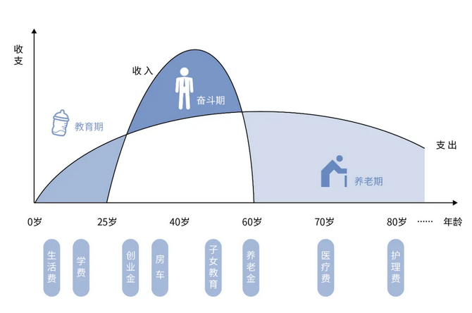 今年的新年计划为什么建议你加上养老