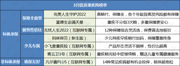 重疾险,完美人生守护2022